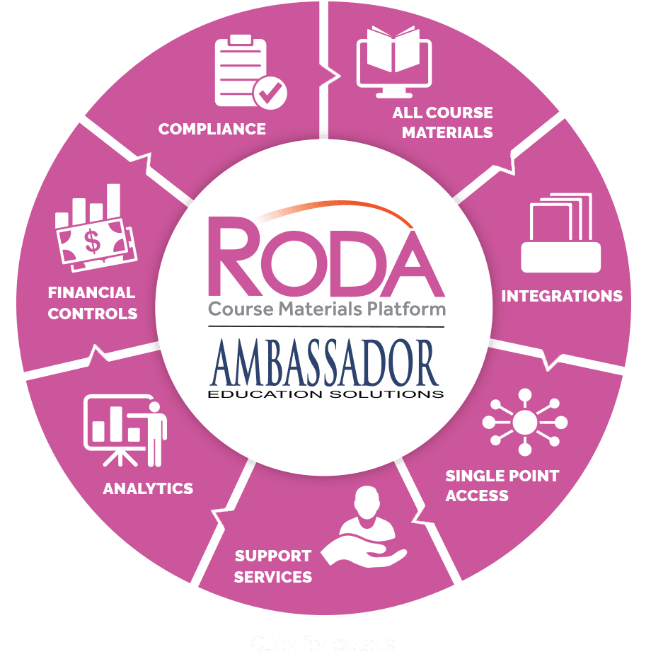 RODA wheel